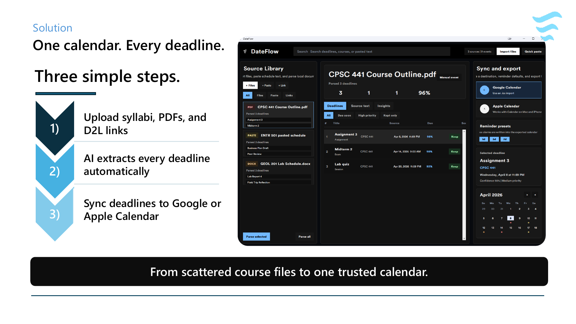 DateFlow slide deck page 4