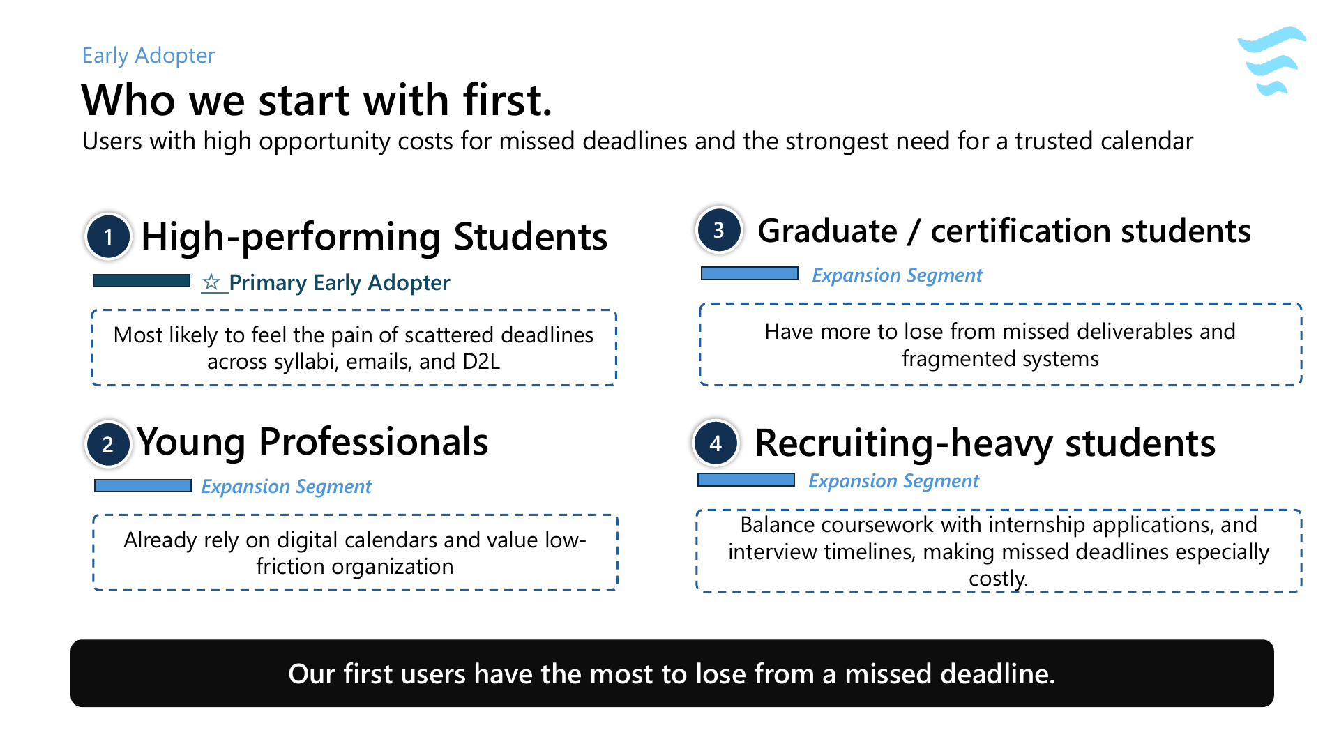 DateFlow slide deck page 8