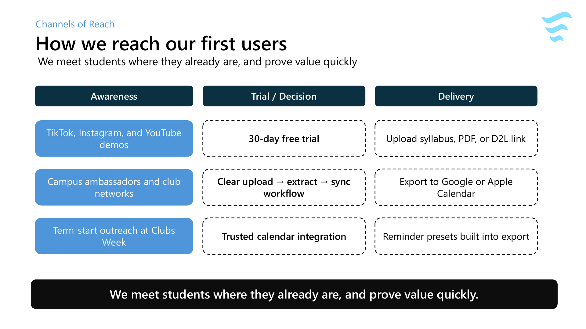 DateFlow slide deck page 9