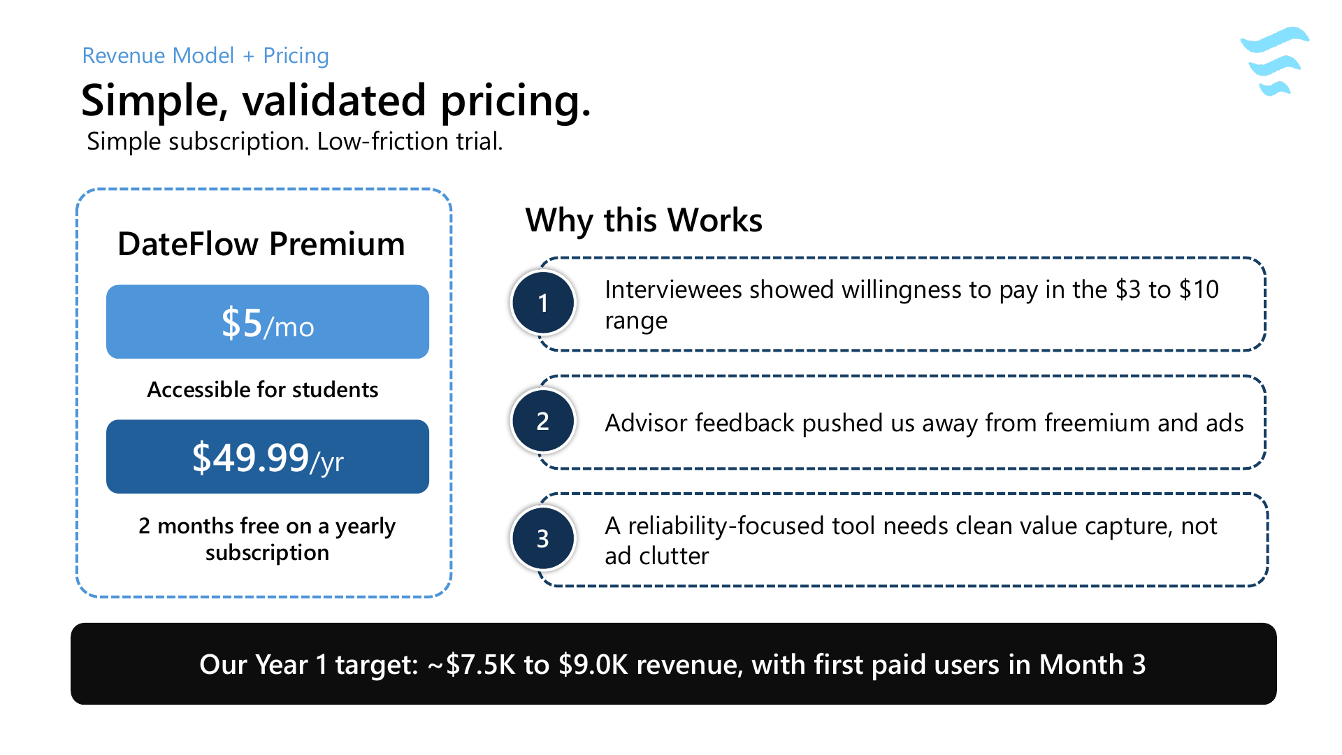 DateFlow slide deck page 11