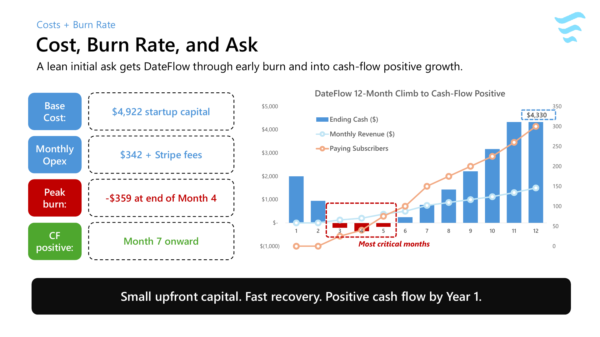 DateFlow slide deck page 12