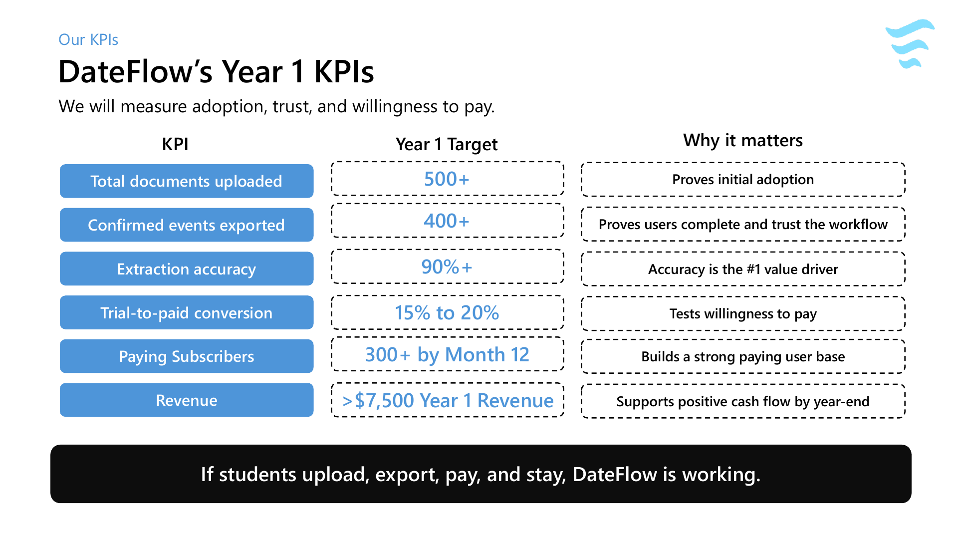 DateFlow slide deck page 13