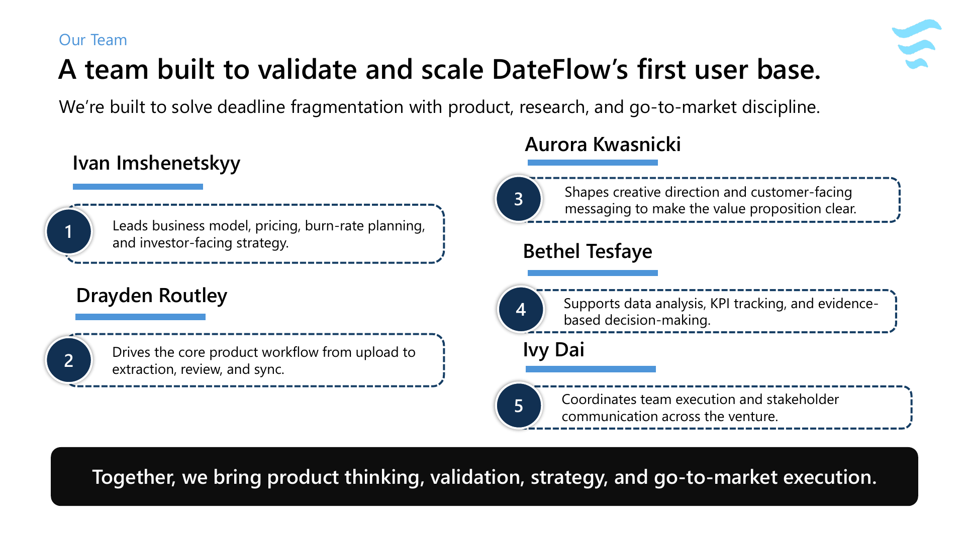 DateFlow slide deck page 14