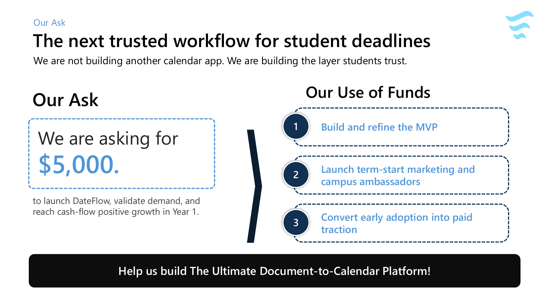 DateFlow slide deck page 15
