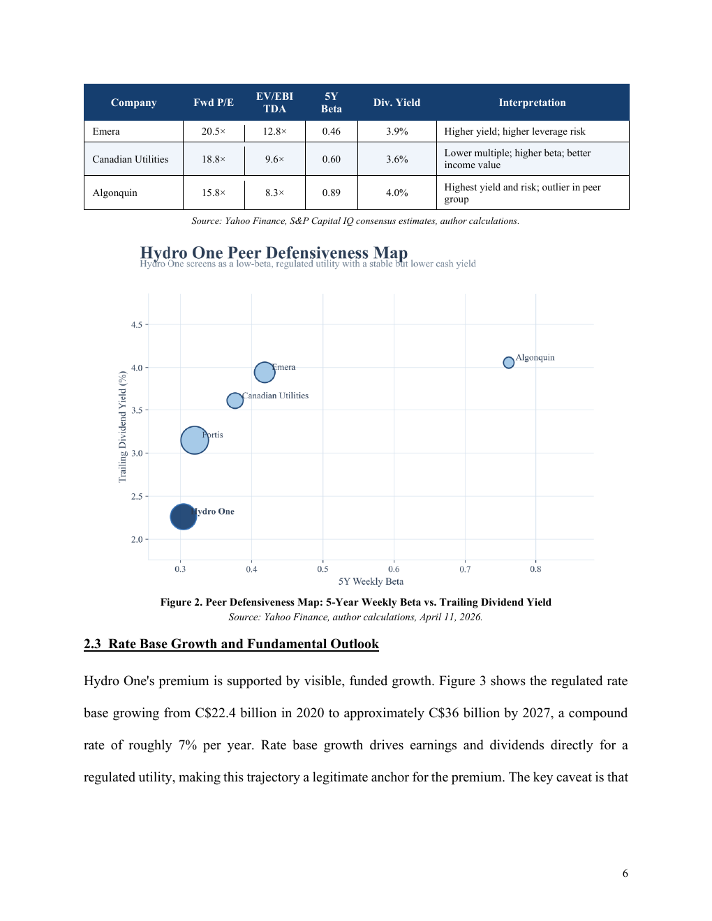 Hydro One corporate finance report page 6