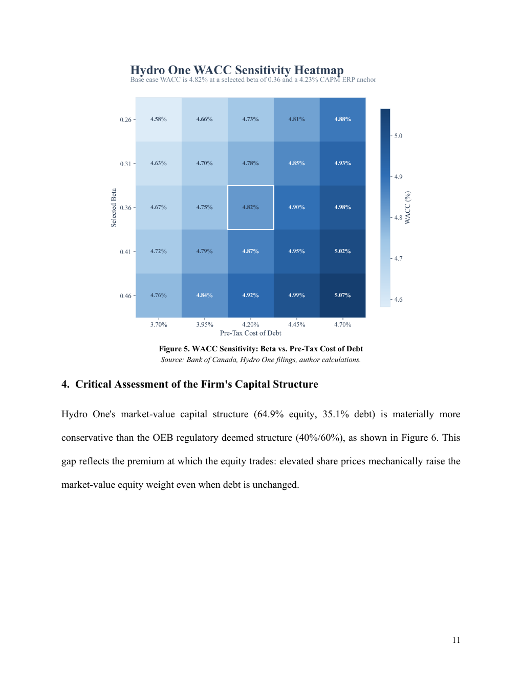 Hydro One corporate finance report page 11