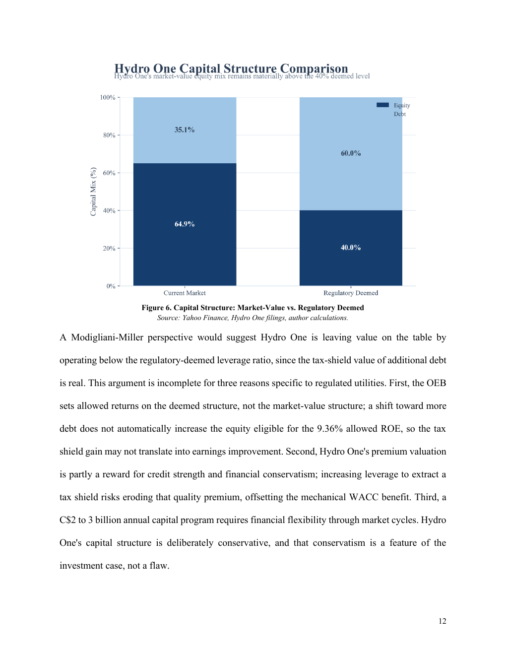 Hydro One corporate finance report page 12