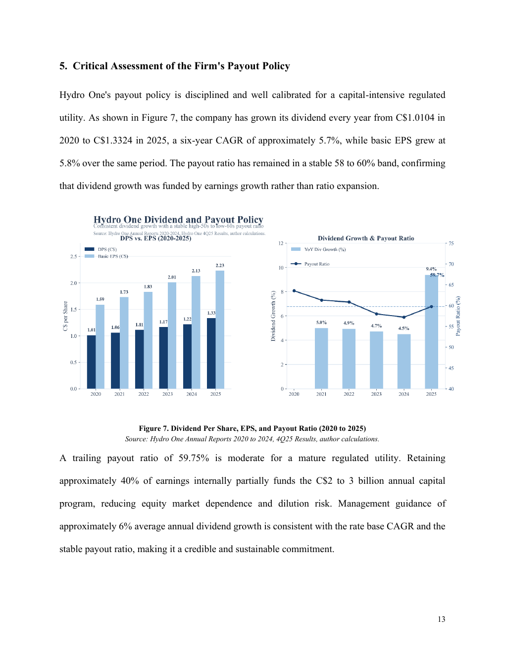 Hydro One corporate finance report page 13