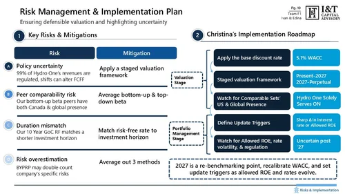 A detailed management plan document titled 'Risk Management & Implementation Plan' focusing on valuation and uncertainty. It includes key risks with mitigations and a roadmap with steps for implementation, such as applying discount rates and staging 