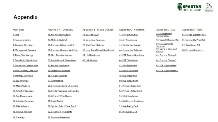A digital document titled 'Appendix' with multiple sections and subsections, including 'Main Deck,' 'Appendix A,' 'Appendix B,' 'Appendix C,' 'Appendix D,' and 'Appendix E,' each containing numbered links to various topics.
