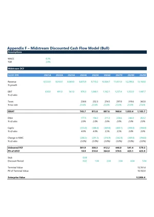A financial cash flow model table titled 'Appendix F - Midstream Discounted Cash Flow Model (Bull)'. It contains assumptions, revenue, EBIT, taxes, EBITDA, D&A, CapEx, change in NWC, unlevered FCF, PV of UCFC, terminal value, and enterprise value dat