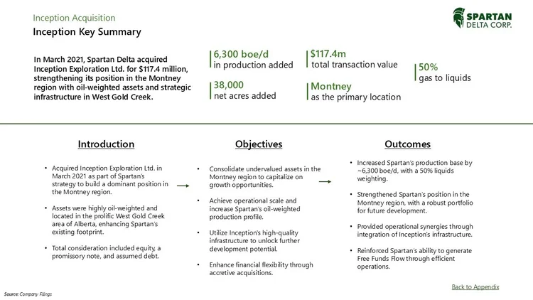 A financial report slide titled 'Inception Key Summary' from Spartan Delta Corp, detailing an acquisition of Inception Exploration Ltd. in March 2021 for $117.4 million, with metrics on production, transaction value, and acres added. The slide includ