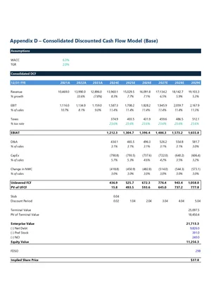 A financial spreadsheet titled 'Appendix D - Consolidated Discounted Cash Flow Model (Base)' with columns for years 2021 to 2029E and rows for revenue, EBIT, taxes, D&A, CapEx, change in NWC, unlevered FCF, PV of UFCF, enterprise value, net debt, pre