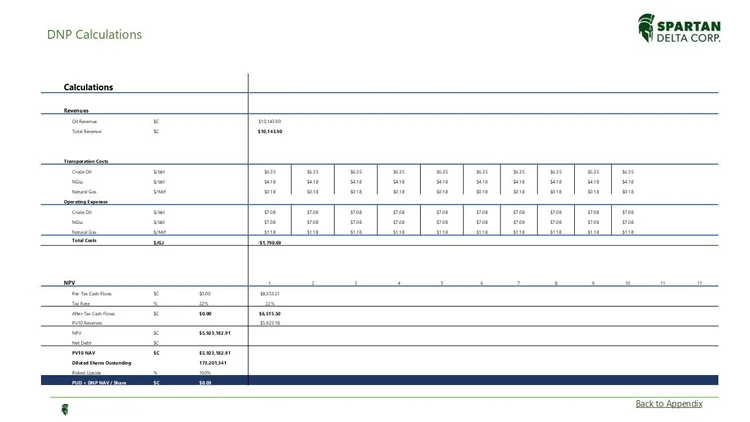 A financial spreadsheet titled "DNP Calculations" on a white background, with sections for Revenues, Transportation Costs, Operating Expenses, Total Costs, and NPV, featuring dollar amounts, percentages, and a Spartan Delta Corp logo in the top right