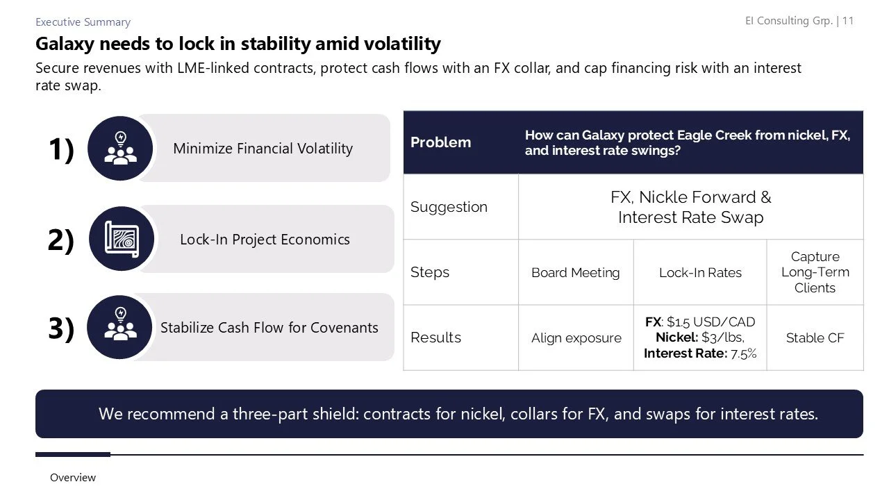 A financial strategy slide detailing steps to stabilize cash flow and reduce volatility through contracts and hedging tools.