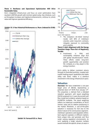 A page from a financial report featuring line graphs and text discussing company's performance, valuation, and energy transition strategies.