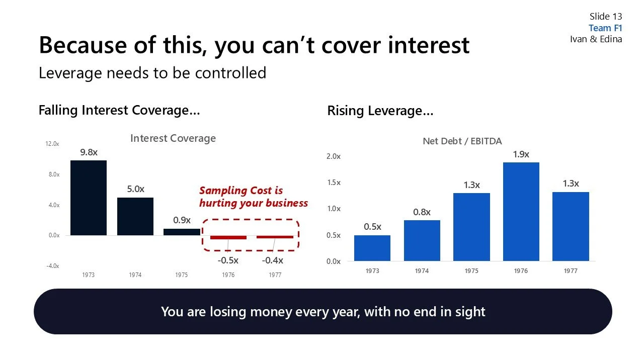 A presentation slide discussing interest rate coverage and leverage. The slide shows two bar graphs, one on the left illustrating falling interest coverage from 1973 to 1977, and one on the right illustrating rising leverage from 1973 to 1977. Text h