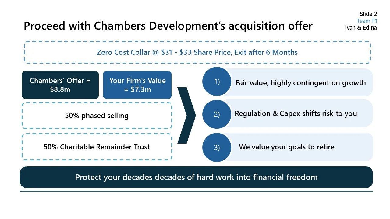 A presentation slide titled "Proceed with Chambers Development's acquisition offer" with details about a zero cost collar at a share price of $31-$33, exit after 6 months, and a summary of the offer terms and values, including firm and chambers' offe