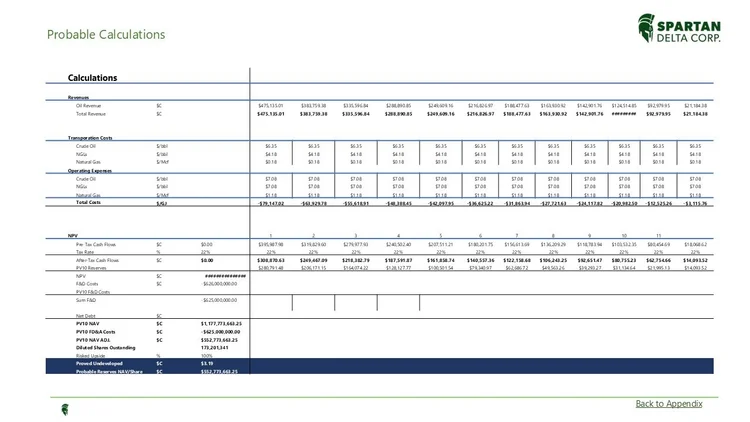 Financial projection spreadsheet with revenues, transportation costs, operating expenses, total costs, and net present value for Spartan Delta Corp.