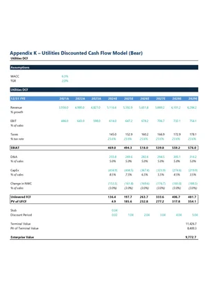 Financial spreadsheet for utility companies showing projected revenue, EBIT, taxes, D&A, CapEx, change in NWC, unlevered FCF, PV of UCFE, terminal value, and enterprise value from 2021 to 2029.