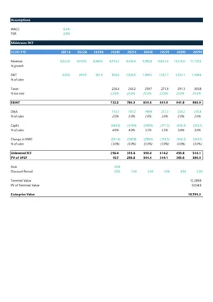 Financial spreadsheet showing assumptions, midstream discounted cash flow, revenue, EBIT, taxes, EBITDA, D&A, CapEx, change in NWC, unlevered free cash flow, PV of UCFF, terminal value, enterprise value for years from 2021 to 2029.