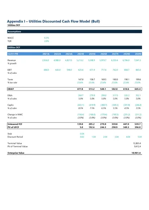 Financial table titled 'Appendix I – Utilities Discounted Cash Flow Model (Bull)', showing projected revenue, EBIT, taxes, EBITDA, D&A, CapEx, change in net working capital, unlevered FCF, PV of UCFC, terminal value, enterprise value, and assumptions