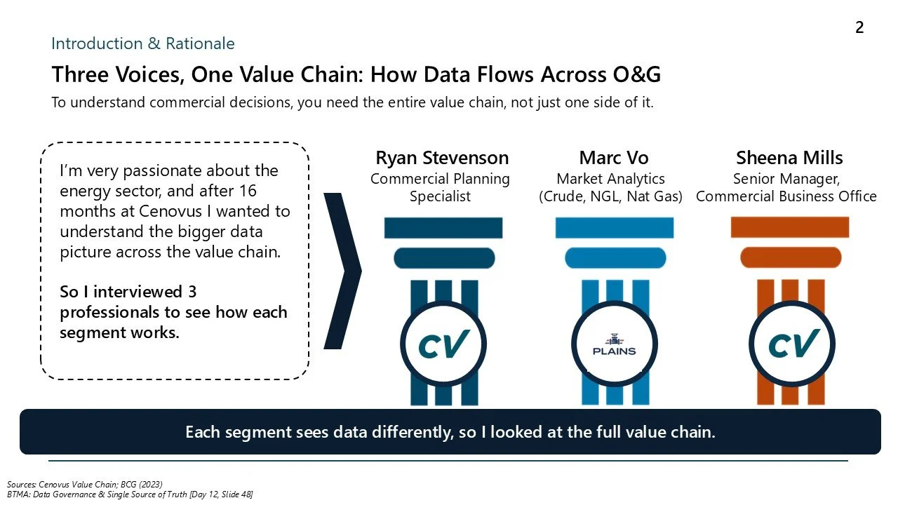 Illustration of a value chain with three segments, each represented by a pillar and an icon with text indicating the professional's role, such as Commercial Planning Specialist, Market Analytics, and Senior Manager. The first and third segments are m