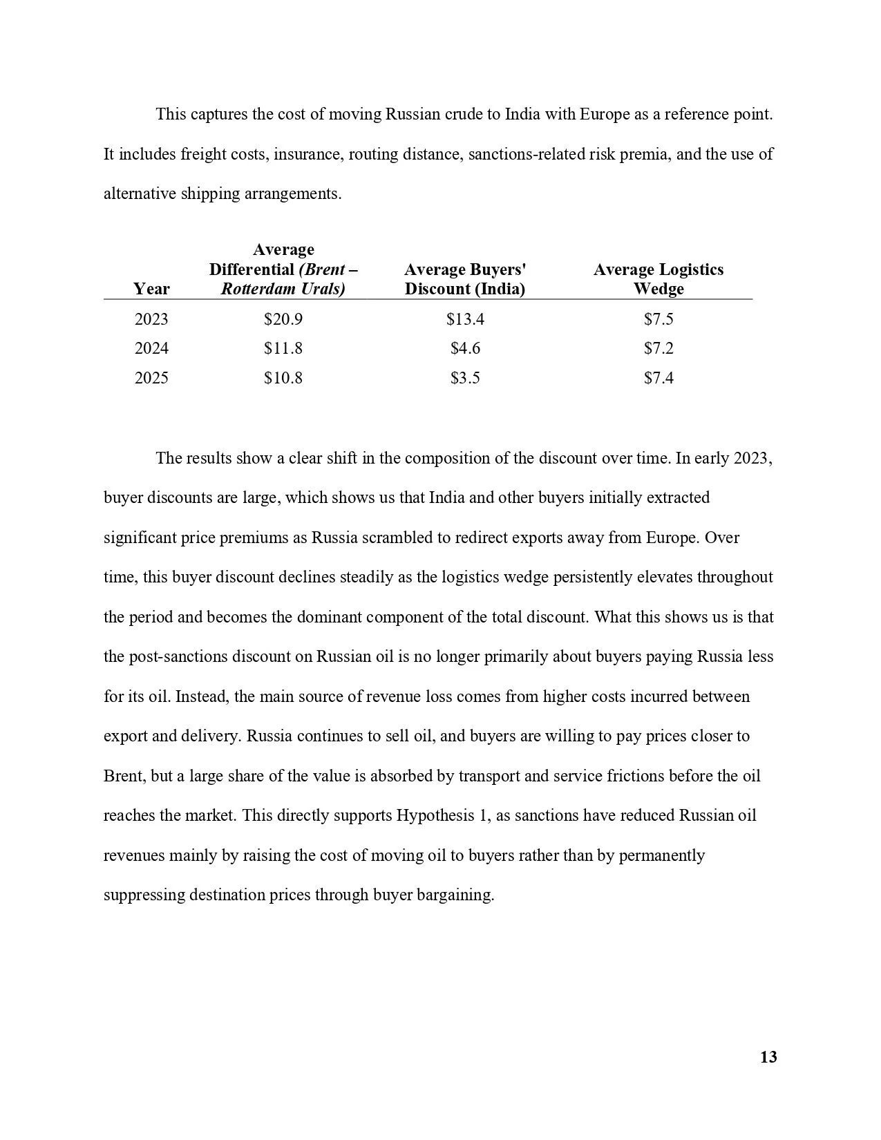 Page 13 of a report discussing the evolving cost of moving Russian crude oil to India, including a table with data from 2023 to 2025 showing the average differential, buyer discount, and logistics wedge.