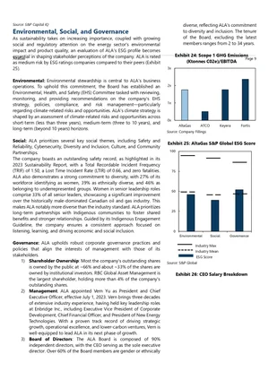 Page from a report discussing environmental, social, and governance topics, including graphs on GHG emissions, ESG scores, and CEO salary breakdown.