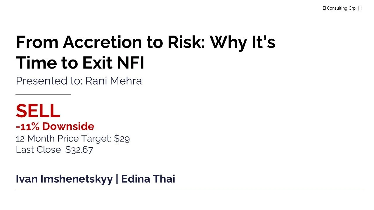 Presentation slide titled "From Accretion to Risk: Why It’s Time to Exit NFI" by Ivan Imshenetskyy and Edina Thai, showing a stock recommendation to sell with an 11% downside, a target price of $29, and a last close of $32.67.