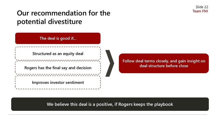 Slide 22 from a presentation titled "Our recommendation for the potential divestiture" with a list of considerations for a deal, including structured as an equity deal, Rogers having the final say, and improving investor sentiment, and a concluding s
