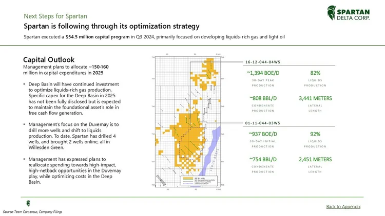 Slide from a presentation titled 'Next Steps for Spartan' with the Spartan Delta Corp logo. The slide discusses the company's strategy, capital outlook, and a map of drilling locations.
