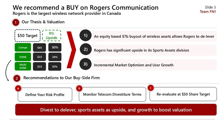 Slide presentation titled "We recommend a BUY on Rogers Communication," with financial data and recommendations. It includes sections on our thesis and valuation, showing a $50 target, a 9% upside, and details of Rogers' assets and market prospects, 