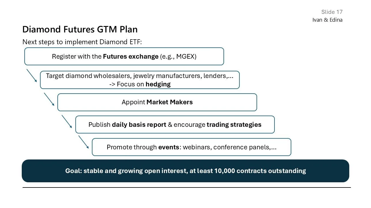 Slide titled "Diamond Futures GTM Plan" with steps to implement a diamond ETF, including registering with a futures exchange, targeting wholesalers, appointing market makers, publishing reports, and promoting events, culminating in a goal of 10,000 c