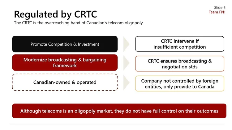 Slide titled 'Regulated by CRTC' with points about Canada's telecom industry. Contains sections on promoting competition and investment, modernizing broadcasting framework, Canadian ownership, and market control issues, with each point linked to regu