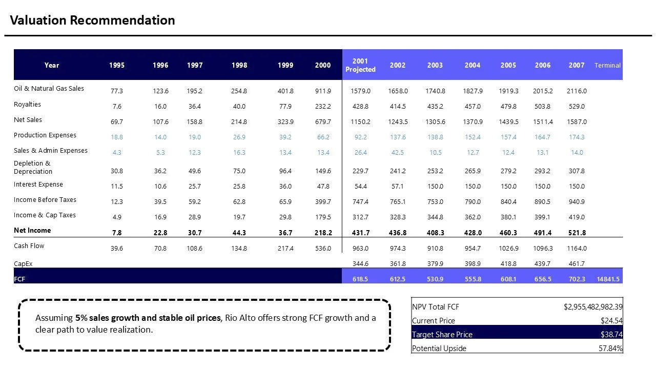 Table showing valuation recommendations and financial projections for Rio Alto from 1995 to 2007, including key metrics like sales, expenses, net income, cash flow, and free cash flow, with a summary and analysis at the bottom.