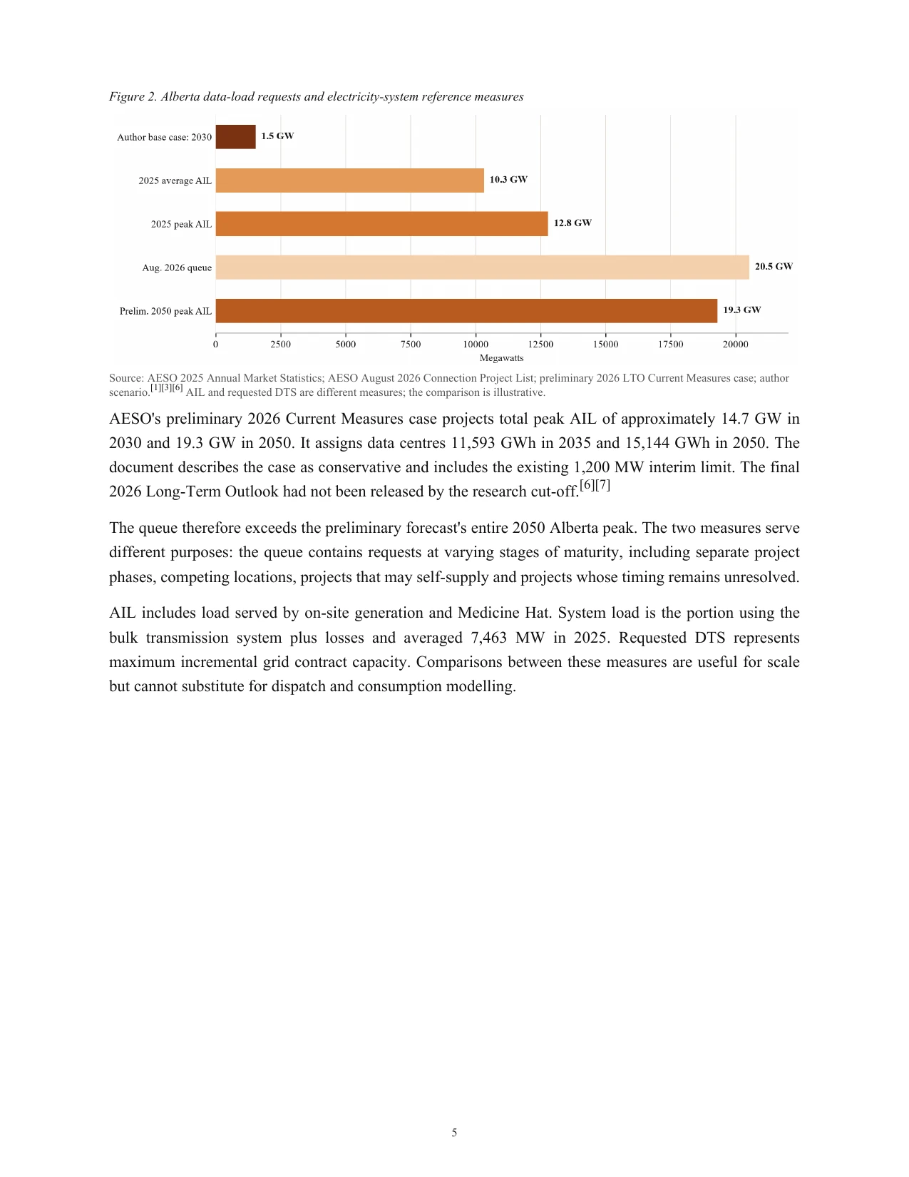 Megawatts on Paper research report page 6