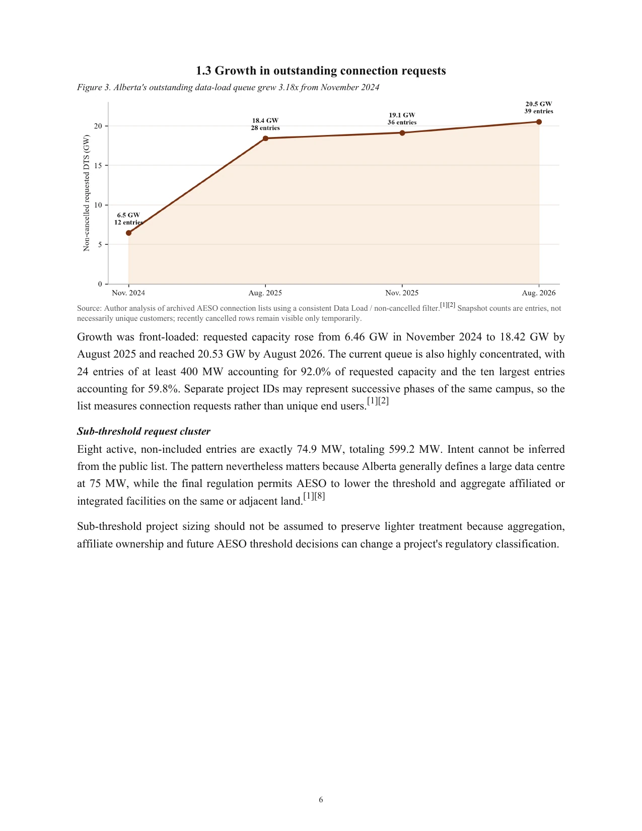 Megawatts on Paper research report page 7