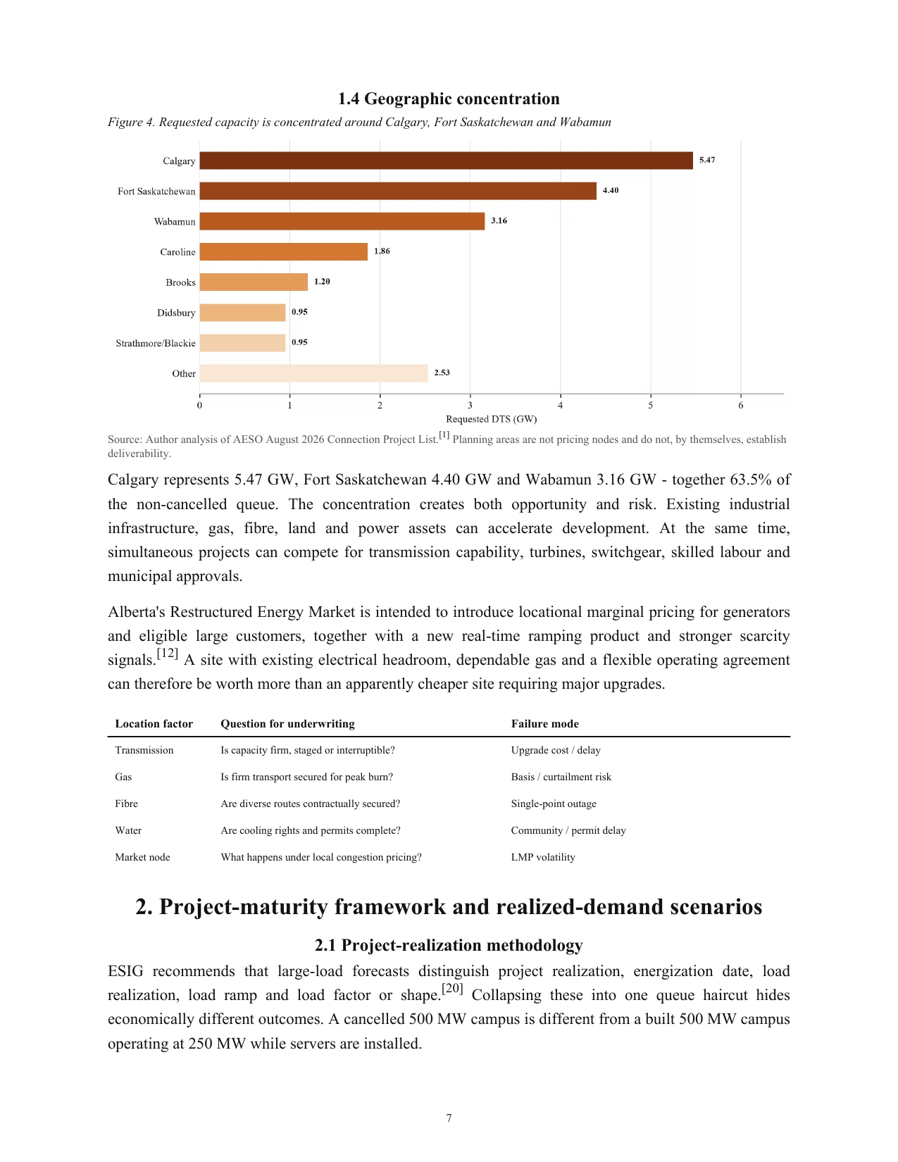 Megawatts on Paper research report page 8