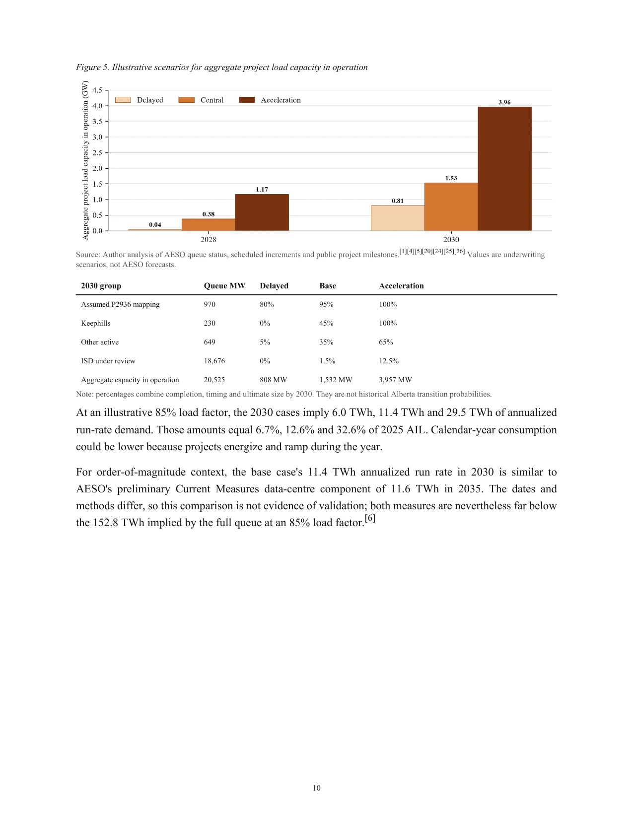 Megawatts on Paper research report page 11