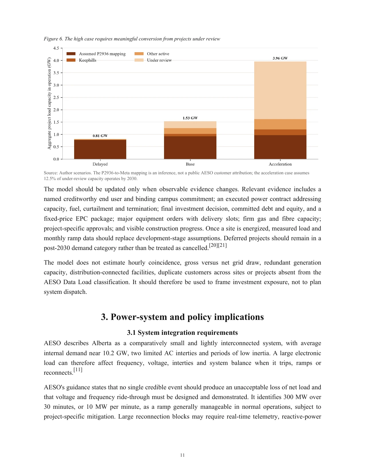Megawatts on Paper research report page 12