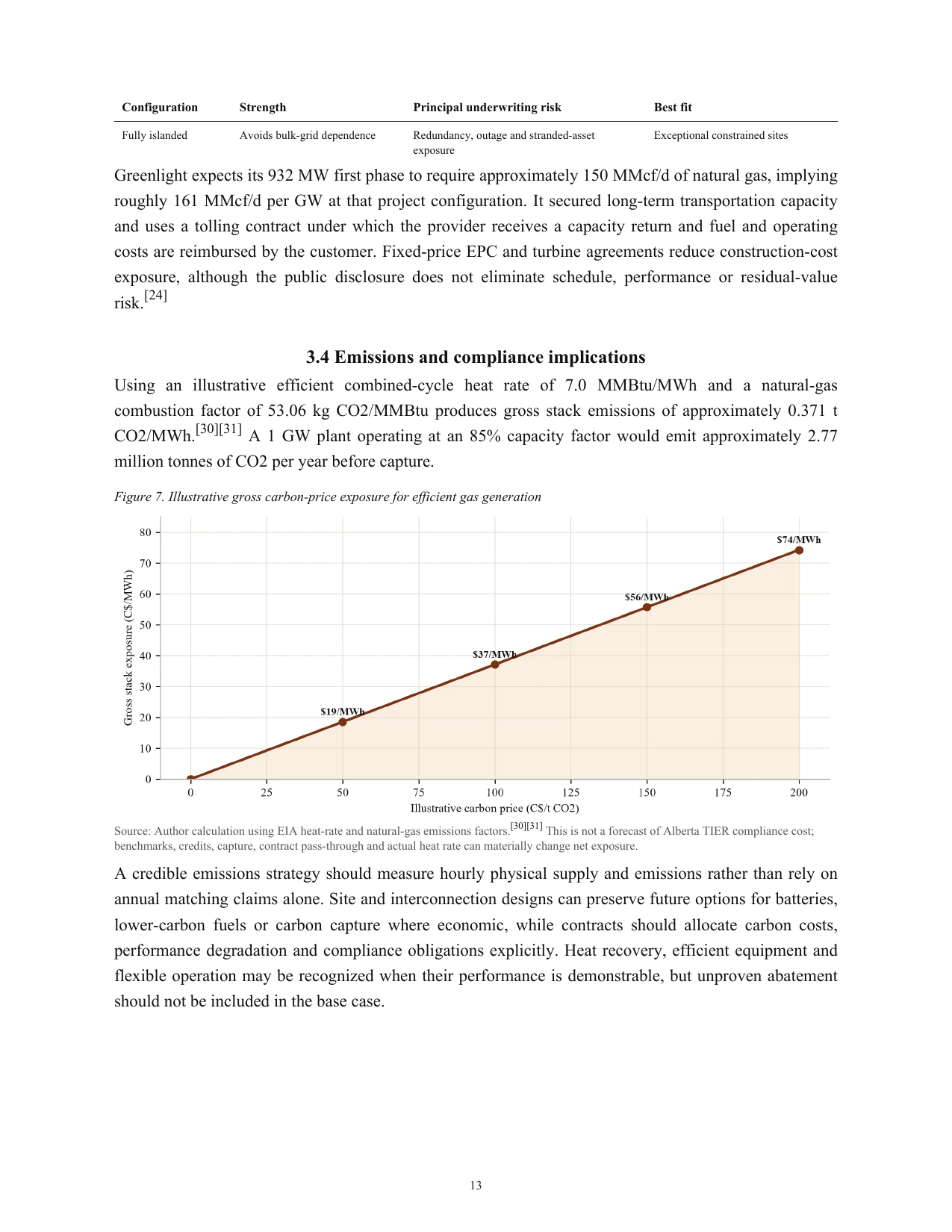 Megawatts on Paper research report page 14
