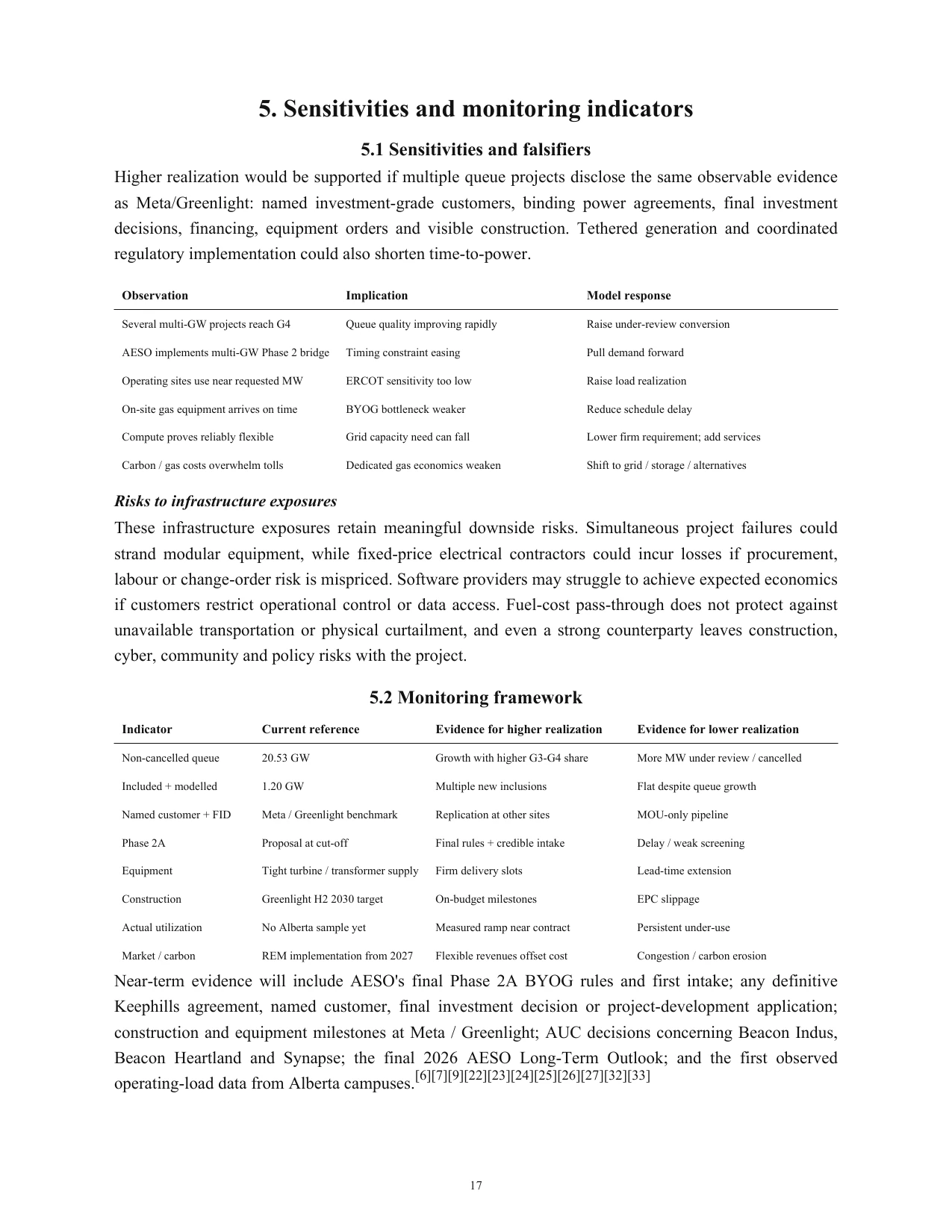 Megawatts on Paper research report page 18