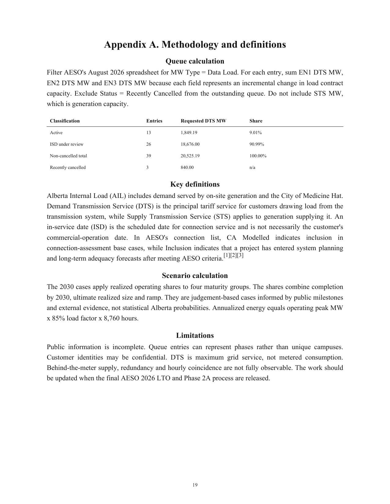 Megawatts on Paper research report page 20