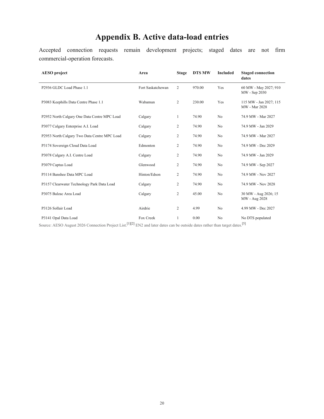 Megawatts on Paper research report page 21