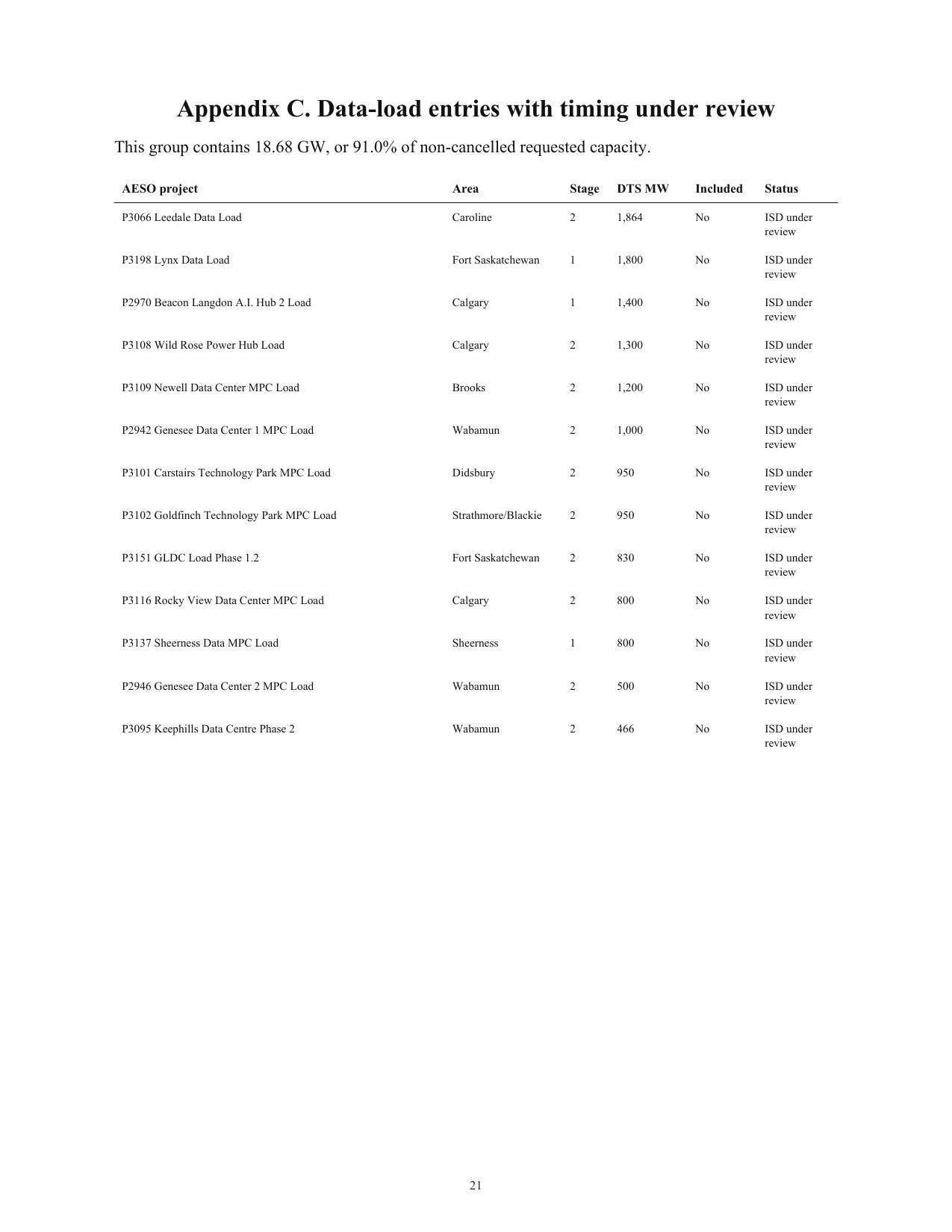Megawatts on Paper research report page 22