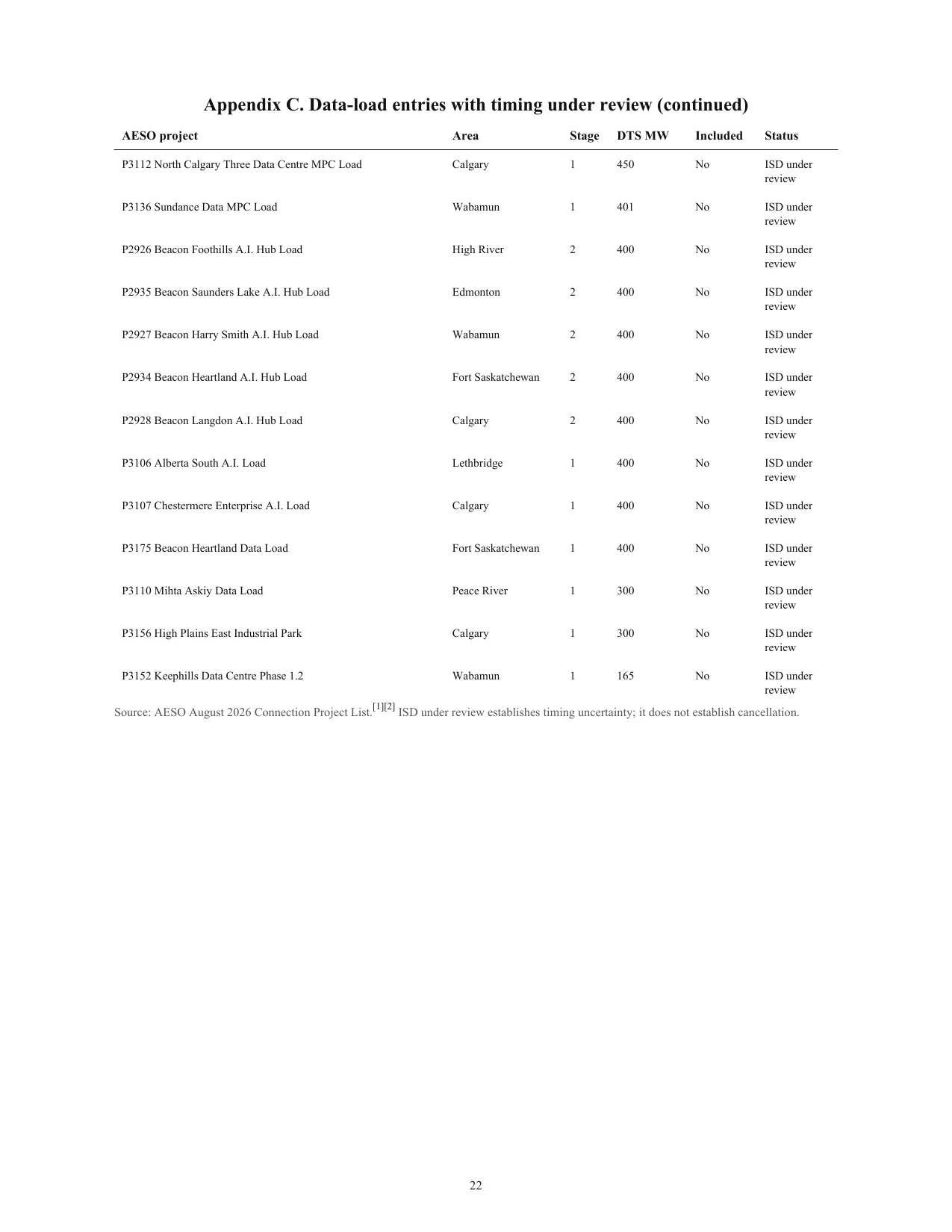 Megawatts on Paper research report page 23